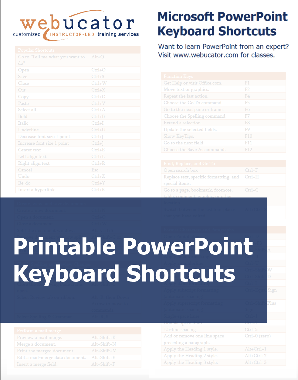 powerpoint 2016 keyboard shortcuts